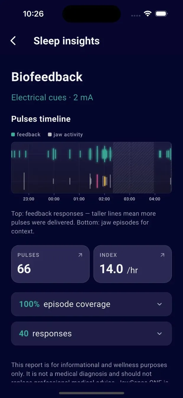 The biofeedback timeline in the app: every cue laid over every jaw episode